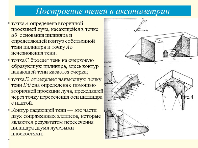 точка А определена вторичной проекцией луча, касающейся в точке а0  основания цилиндра и